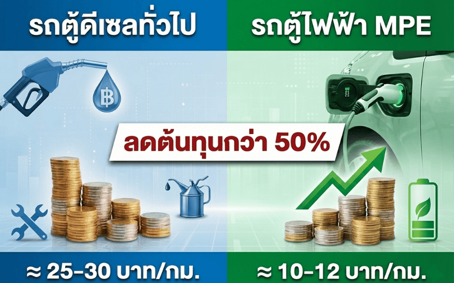 รถพลังงานไฟฟ้าในไทย ธุรกิจส่งออก